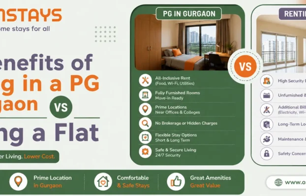 Top Benefits of Staying in a PG in Gurgaon vs Renting a Flat