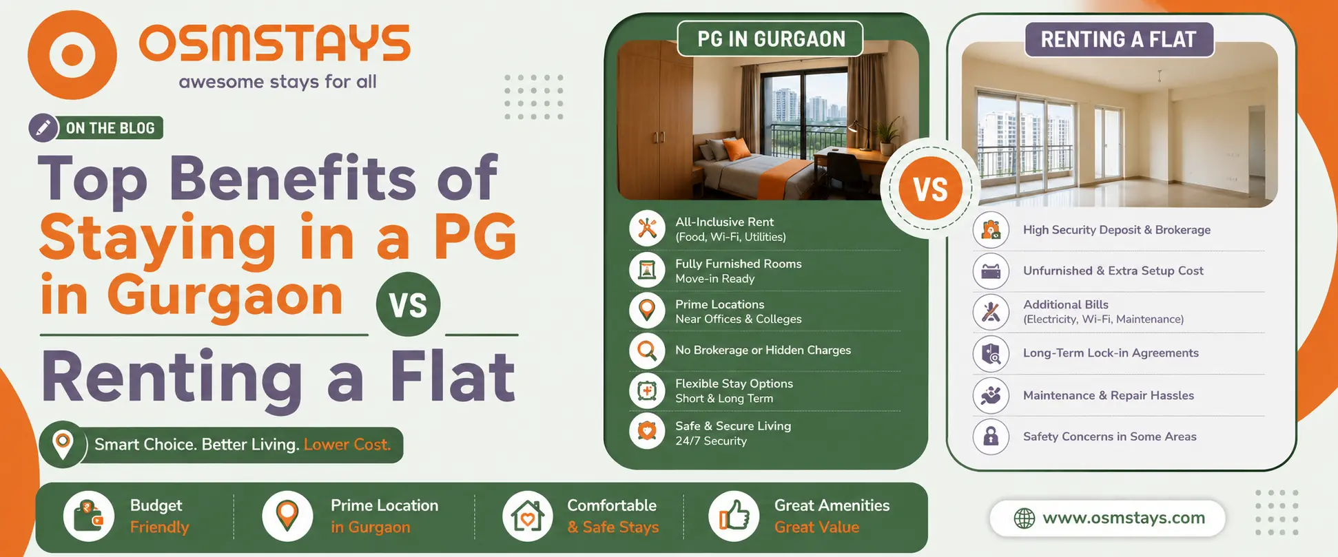 Top Benefits of Staying in a PG in Gurgaon vs Renting a Flat